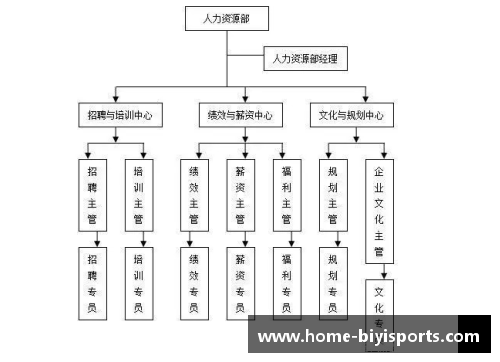 NBA管理层角色解析与职责分析