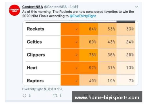 必一运动NBA七三共识：球场内外，一探胜负概率的决策模型