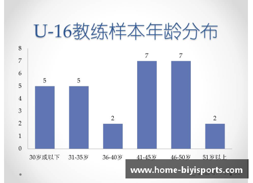 必一运动韩国足球教练：国籍分布及影响